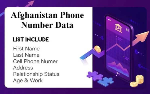 Afghanistan phone number data